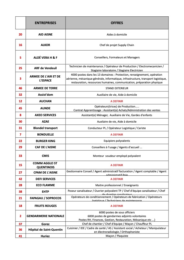 FORUM GAUCHY SUIVI INVITATIONS 2023.xlsx - OFFRES D'EMPLOIS.jpg (129 KB)